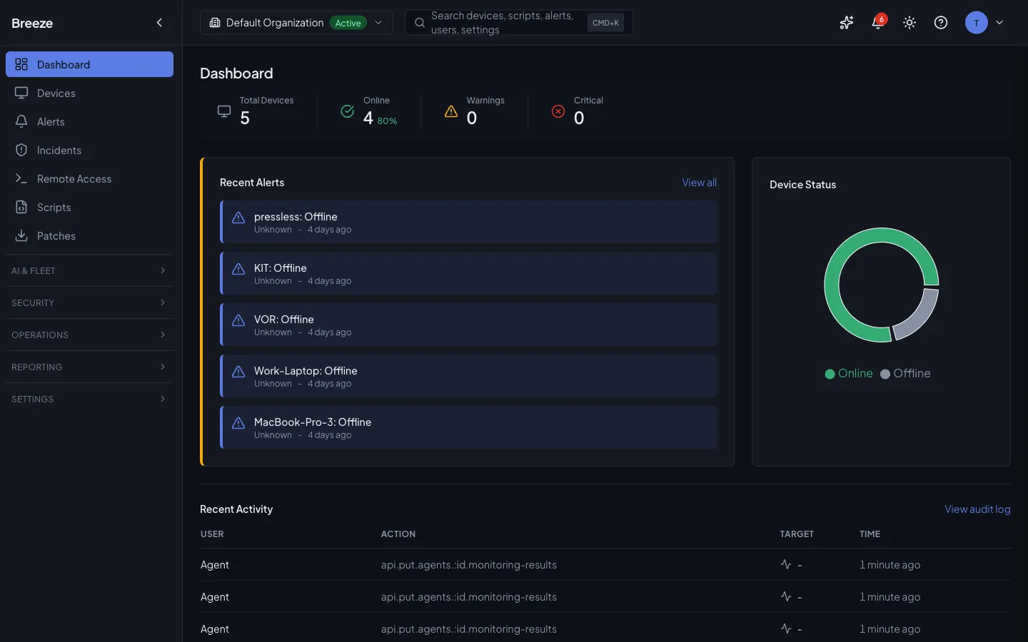 Breeze RMM dashboard showing device status, alerts, and activity